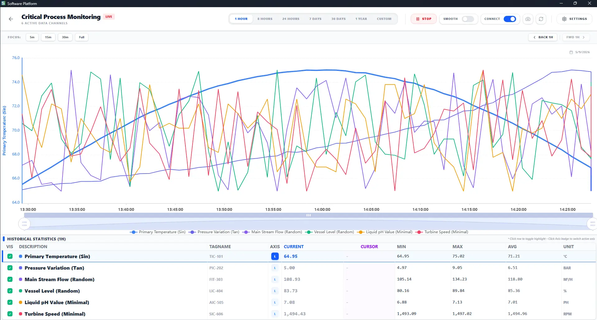 Main Dashboard