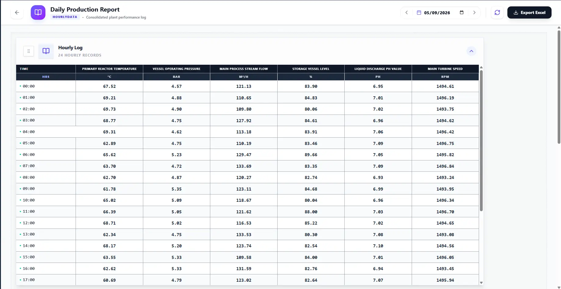 Main Dashboard