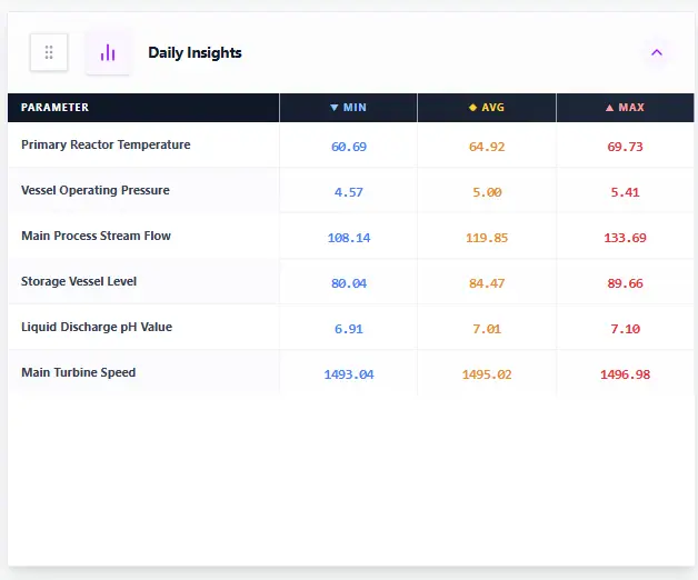 Main Dashboard
