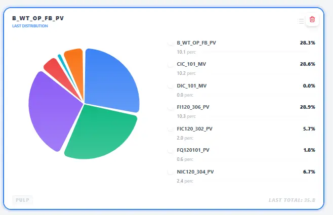 Main Dashboard