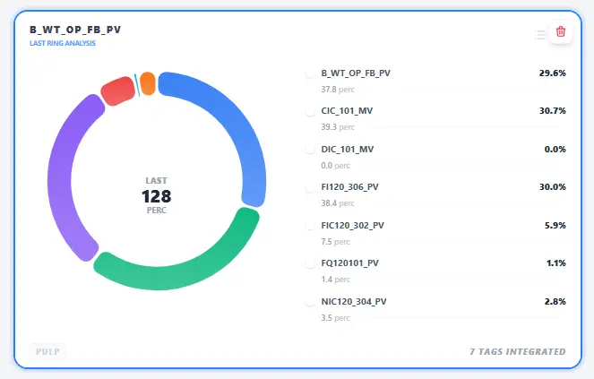 Main Dashboard