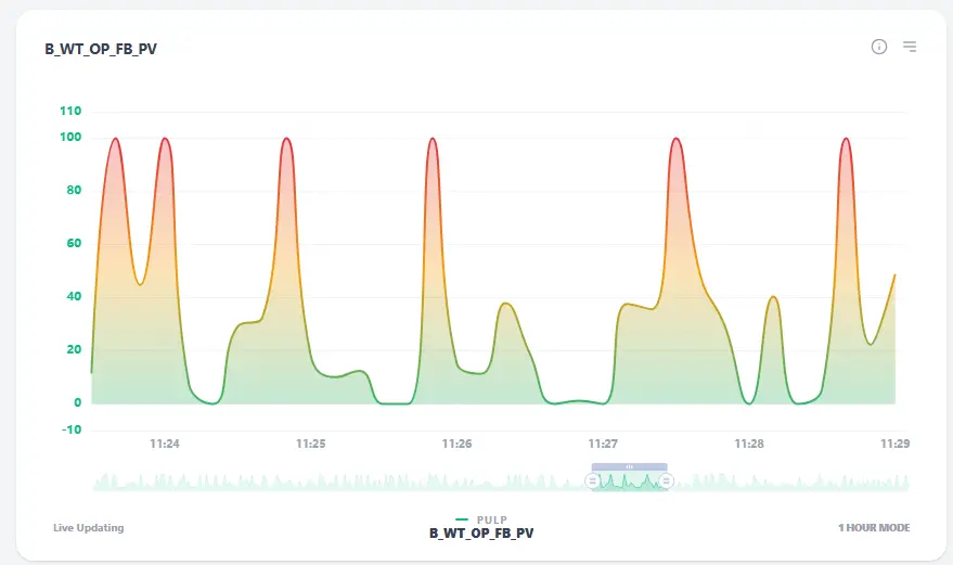 Trend Graph Analytics